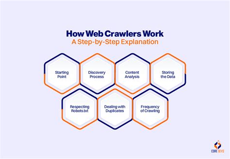Crawlers .